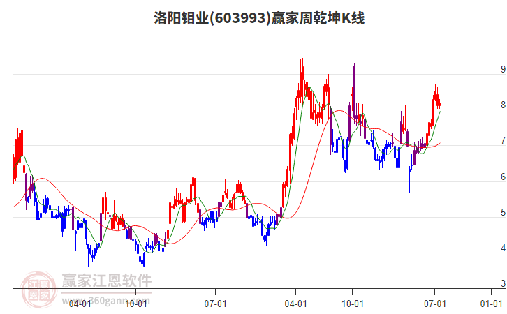 洛阳钼业
