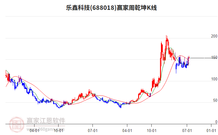 樂鑫科技 樂鑫科技