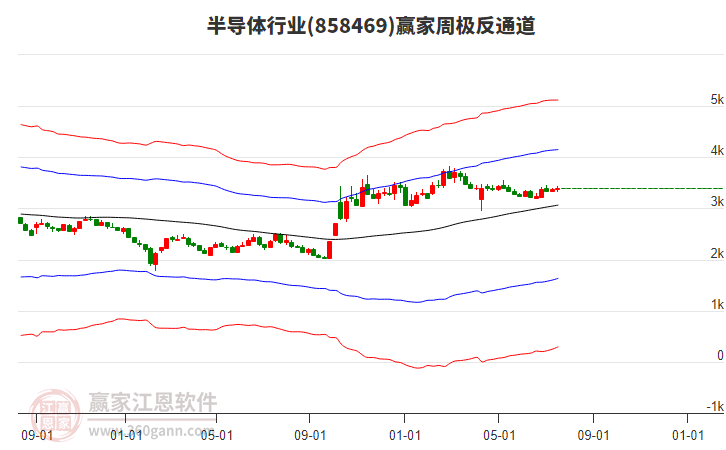 半導(dǎo)體 半導(dǎo)體