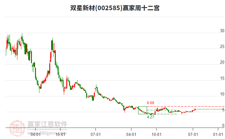 雙星新材 雙星新材