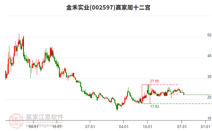 金禾實(shí)業(yè)