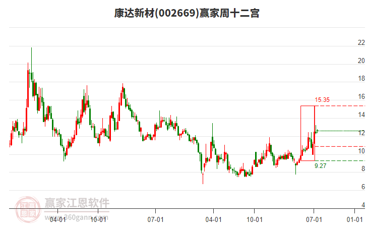 康達新材 康達新材