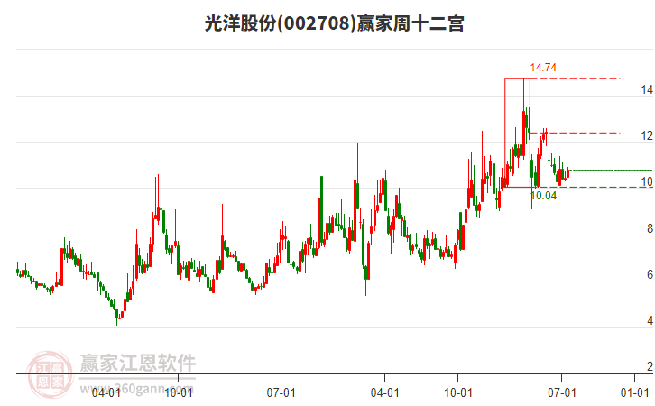 光洋股份 光洋股份