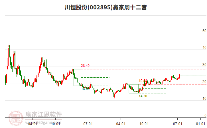 川恒股份 川恒股份