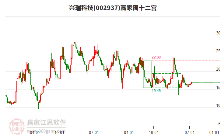 興瑞科技 興瑞科技