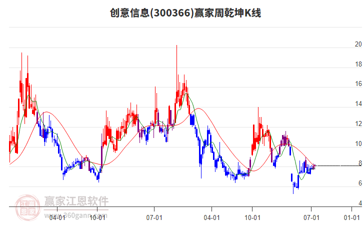 創(chuàng)意信息 創(chuàng)意信息