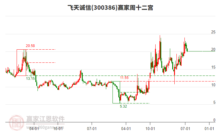 飛天誠(chéng)信 飛天誠(chéng)信