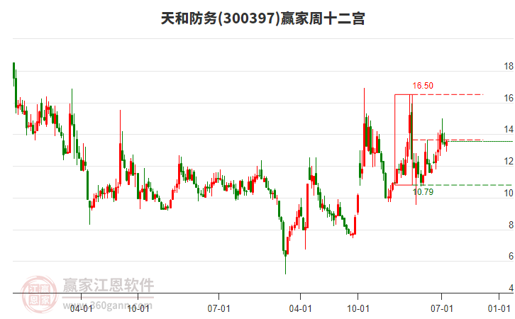 天和防務(wù) 天和防務(wù)