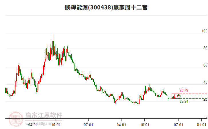 鵬輝能源 鵬輝能源