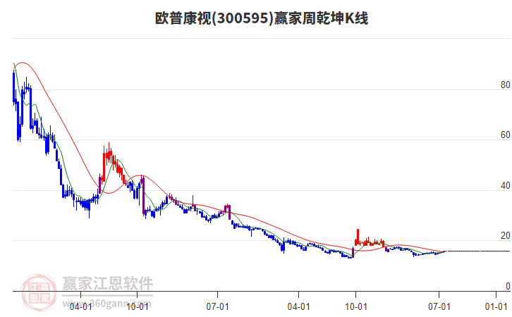 歐普康視 歐普康視