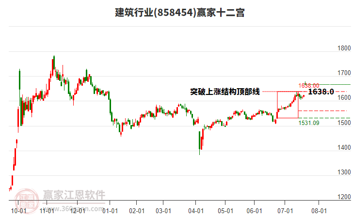 858454建筑贏家十二宮工具 858454建筑贏家十二宮工具