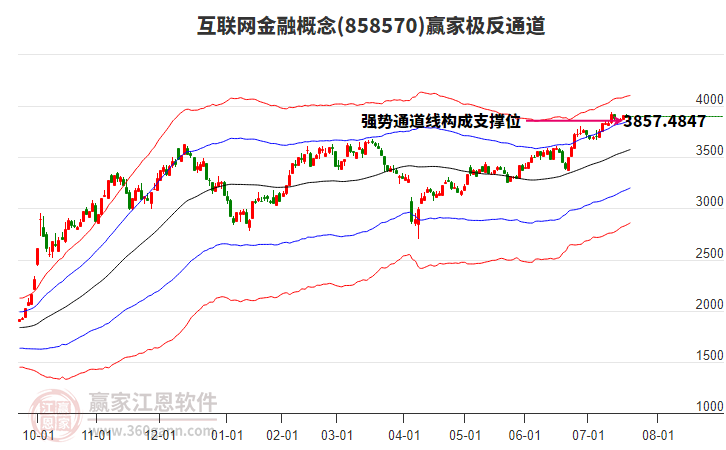 858570互聯(lián)網(wǎng)金融贏家極反通道工具 858570互聯(lián)網(wǎng)金融贏家極反通道工具