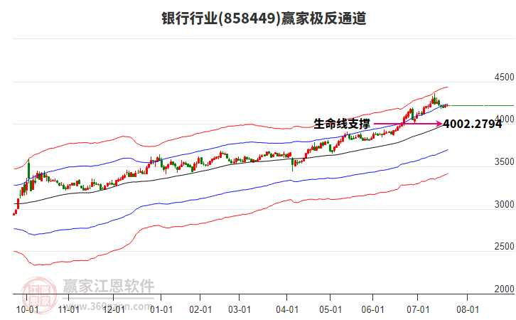 858449銀行贏家極反通道工具