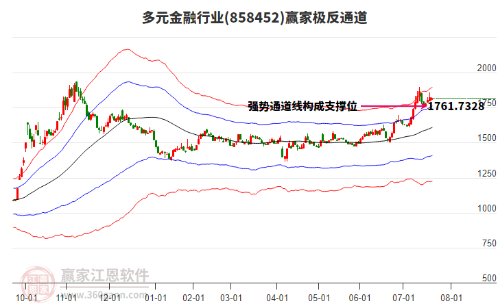 858452多元金融贏家極反通道工具 858452多元金融贏家極反通道工具