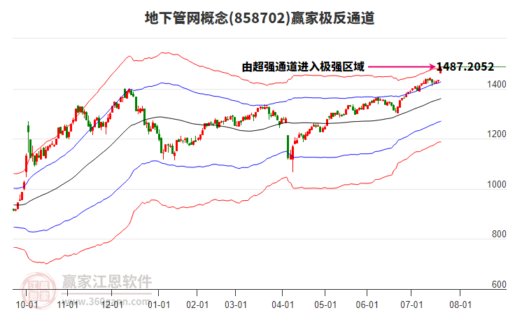 858702地下管網(wǎng)贏家極反通道工具 858702地下管網(wǎng)贏家極反通道工具
