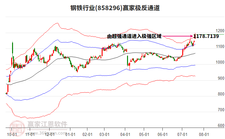 858296鋼鐵贏家極反通道工具 858296鋼鐵贏家極反通道工具