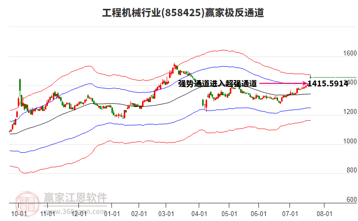 858425工程機(jī)械贏家極反通道工具