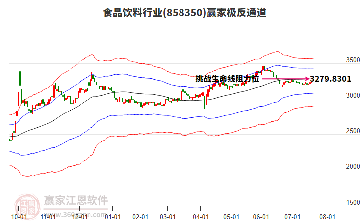 858350食品飲料贏家極反通道工具 858350食品飲料贏家極反通道工具