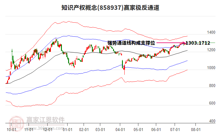 858937知識(shí)產(chǎn)權(quán)贏家極反通道工具 858937知識(shí)產(chǎn)權(quán)贏家極反通道工具