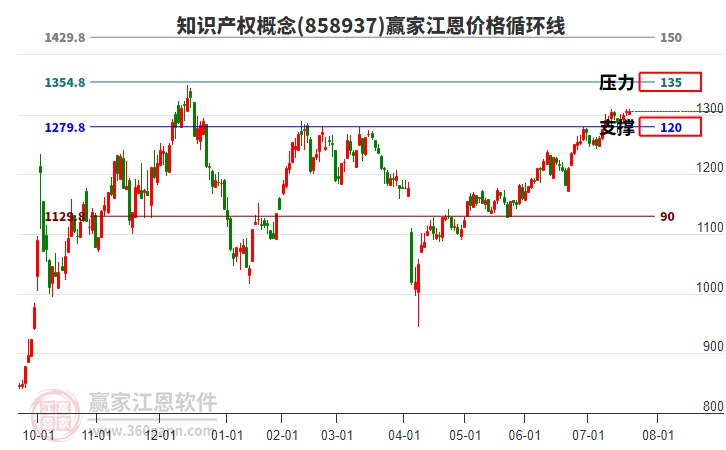 知識產(chǎn)權(quán) 知識產(chǎn)權(quán)