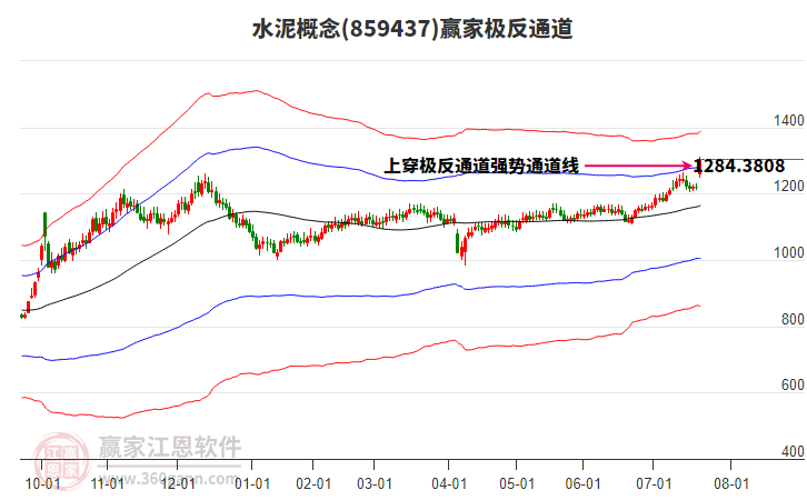 859437水泥贏家極反通道工具
