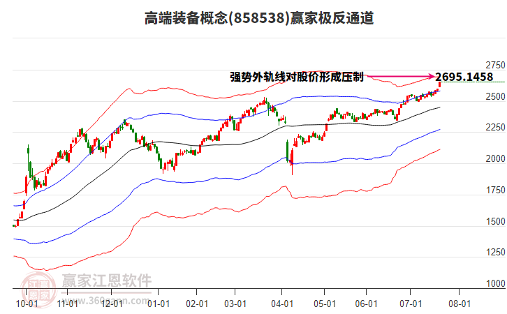 858538高端裝備贏家極反通道工具