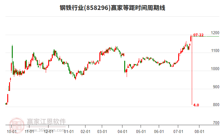 钢铁