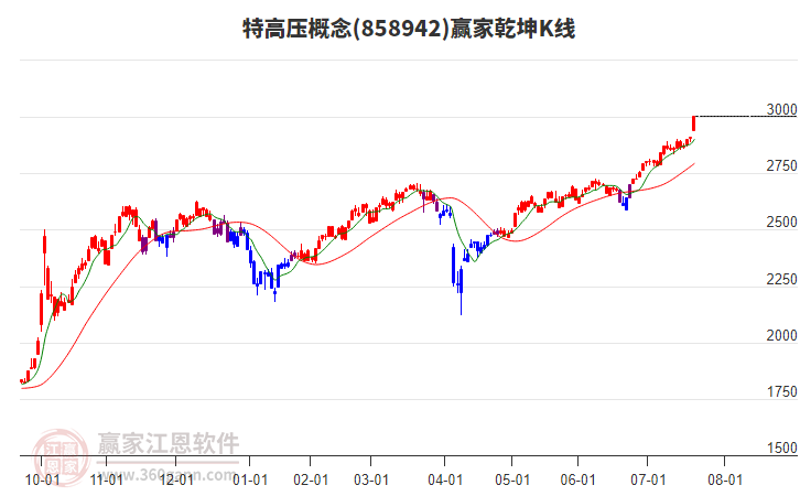 858942特高壓贏家乾坤K線工具 858942特高壓贏家乾坤K線工具