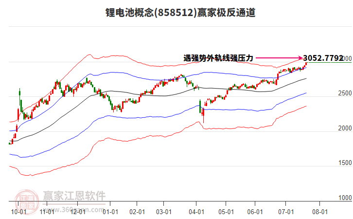 858512鋰電池贏家極反通道工具 858512鋰電池贏家極反通道工具