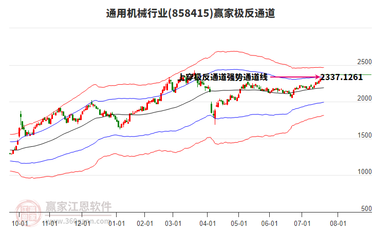 858415通用機械贏家極反通道工具