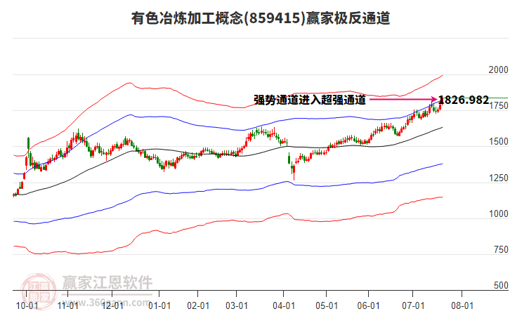 859415有色冶煉加工贏家極反通道工具
