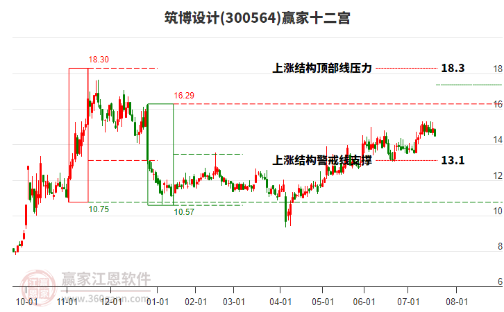 300564筑博設(shè)計贏家十二宮工具