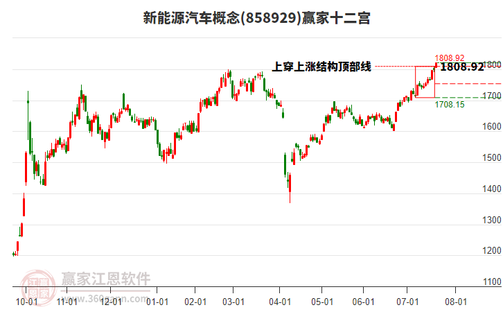 858929新能源汽車贏家十二宮工具 858929新能源汽車贏家十二宮工具