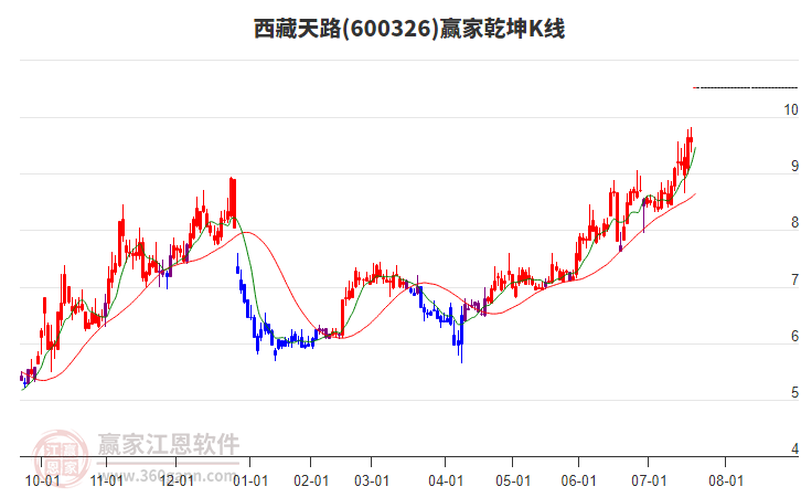 西藏天路股票怎么买不了 21155709buld.jpg