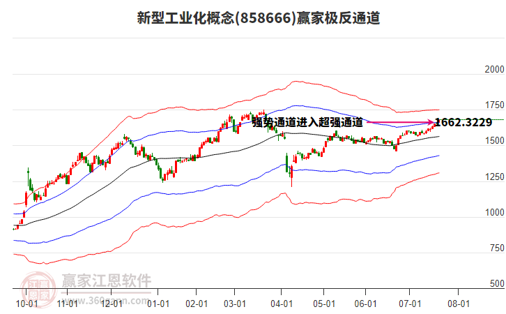 858666新型工業(yè)化贏家極反通道工具 858666新型工業(yè)化贏家極反通道工具