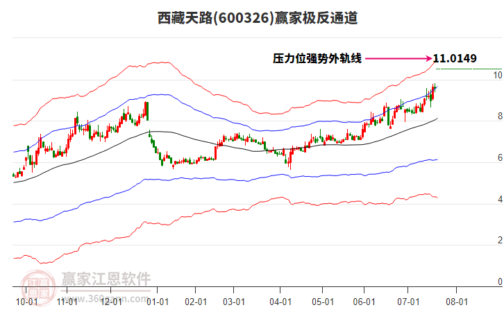 600326西藏天路贏家極反通道工具 600326西藏天路贏家極反通道工具