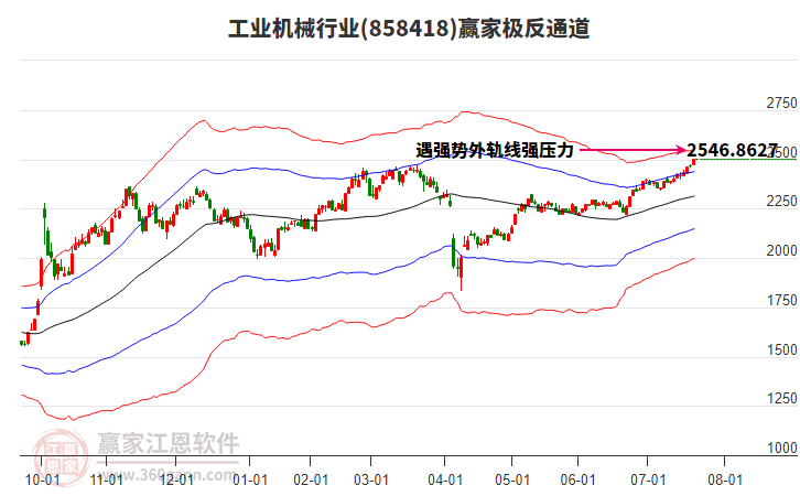858418工業(yè)機(jī)械贏家極反通道工具 858418工業(yè)機(jī)械贏家極反通道工具