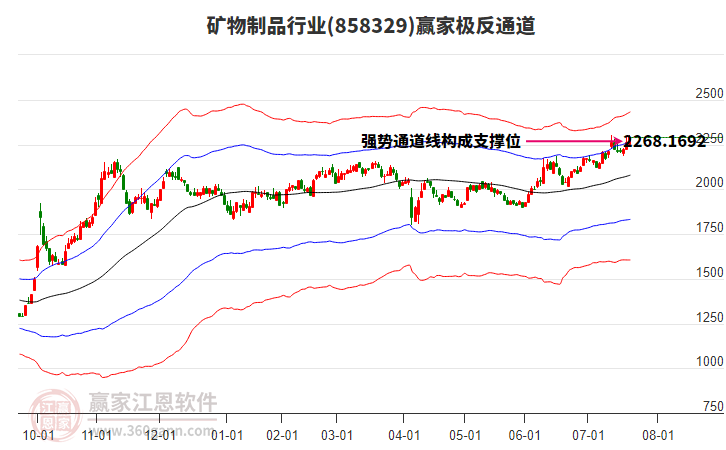 858329礦物制品贏家極反通道工具