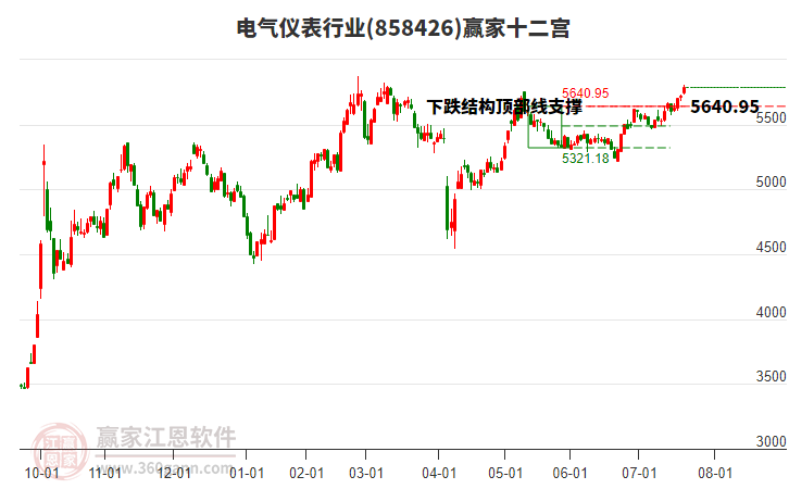 858426電氣儀表贏家十二宮工具 858426電氣儀表贏家十二宮工具