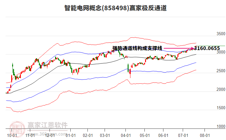 858498智能電網(wǎng)贏家極反通道工具 858498智能電網(wǎng)贏家極反通道工具