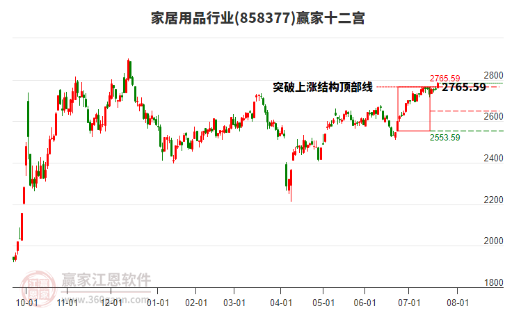 858377家居用品贏家十二宮工具 858377家居用品贏家十二宮工具