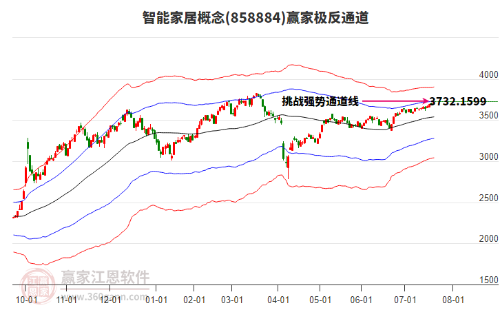 858884智能家居贏家極反通道工具 858884智能家居贏家極反通道工具