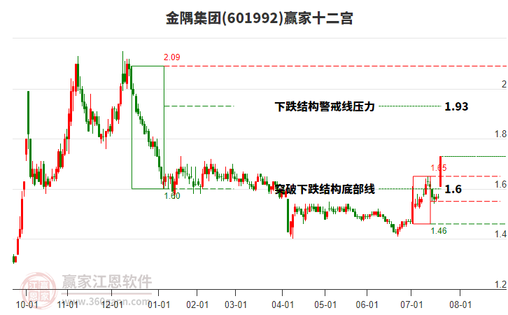 601992金隅集團(tuán)贏(yíng)家十二宮工具 601992金隅集團(tuán)贏(yíng)家十二宮工具