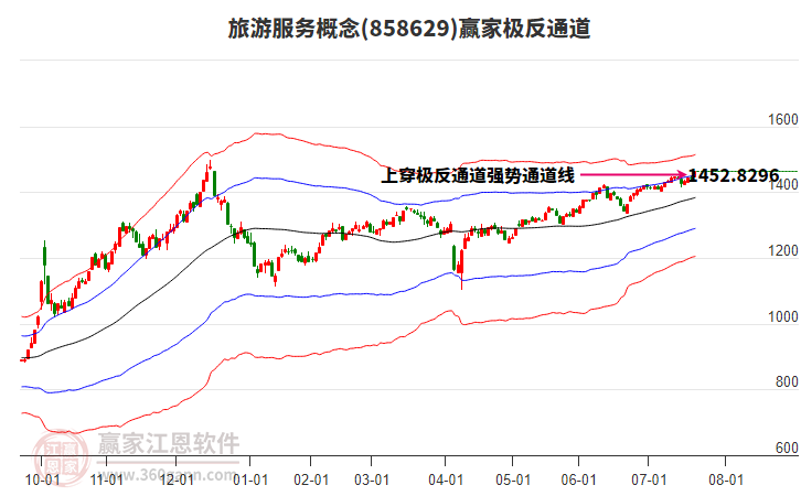 858629旅游服務贏家極反通道工具 858629旅游服務贏家極反通道工具