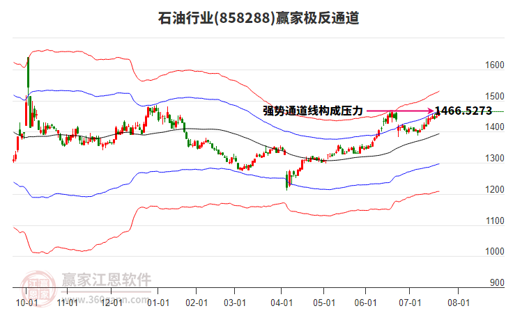 858288石油贏家極反通道工具 858288石油贏家極反通道工具