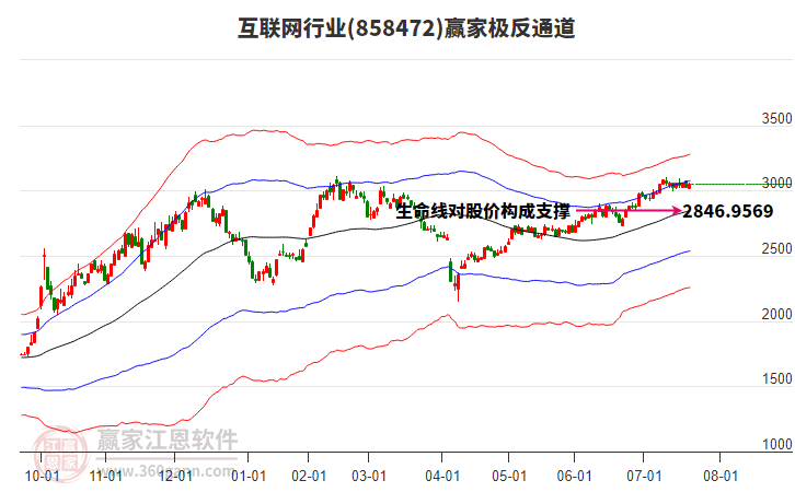 858472互聯(lián)網(wǎng)贏家極反通道工具 858472互聯(lián)網(wǎng)贏家極反通道工具