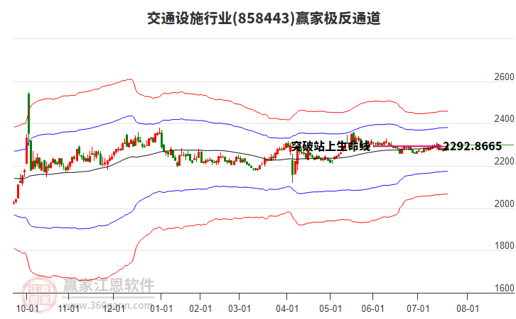 858443交通設施贏家極反通道工具