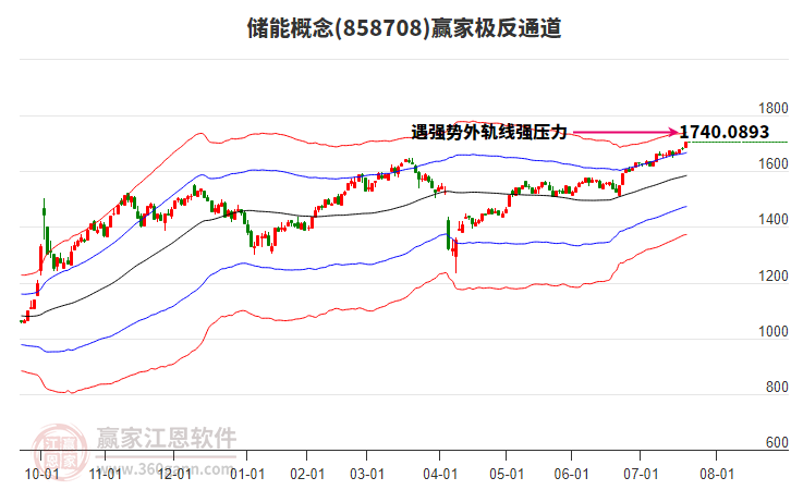 858708儲(chǔ)能贏家極反通道工具 858708儲(chǔ)能贏家極反通道工具