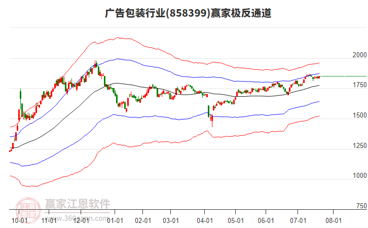 858399廣告包裝贏家極反通道工具