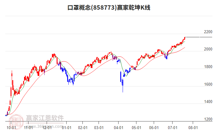 858773口罩贏家乾坤K線工具